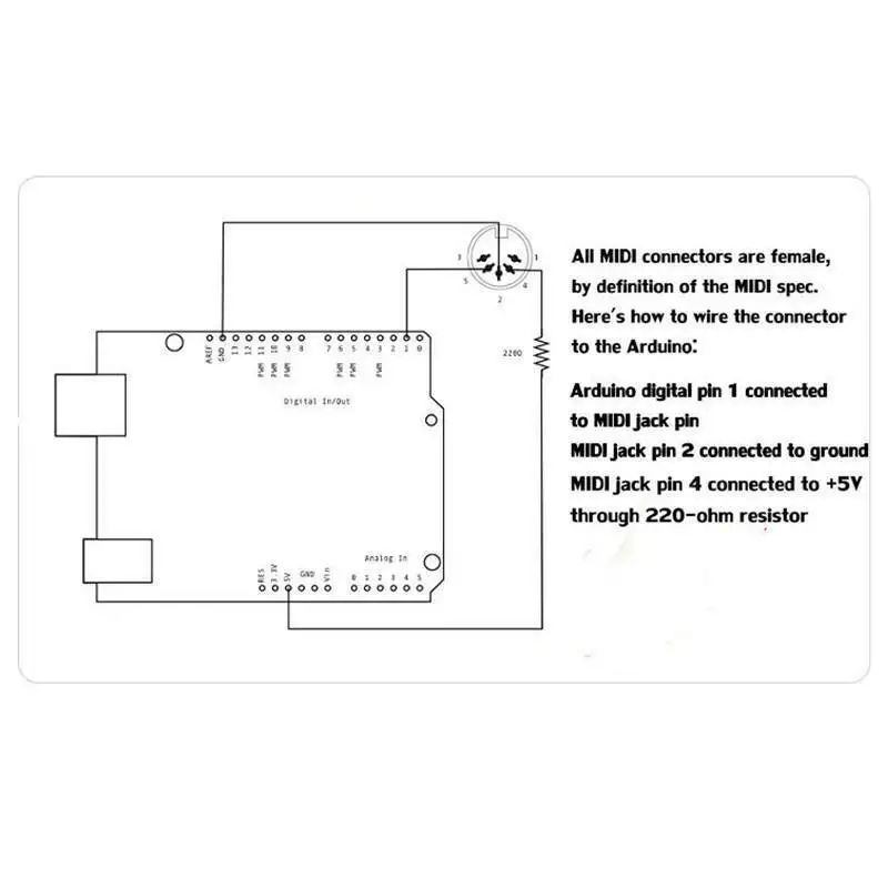 Placa adaptadora de música MID - Musical Instrument Digital Interface reseña y precio